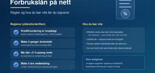 Forbrukslån på nett: regler og hva du bør vite