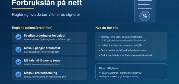 Forbrukslån på nett: regler og hva du bør vite