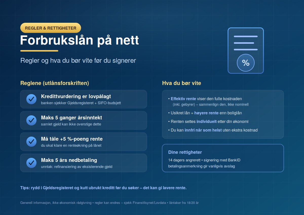 Forbrukslån på nett: regler og hva du bør vite