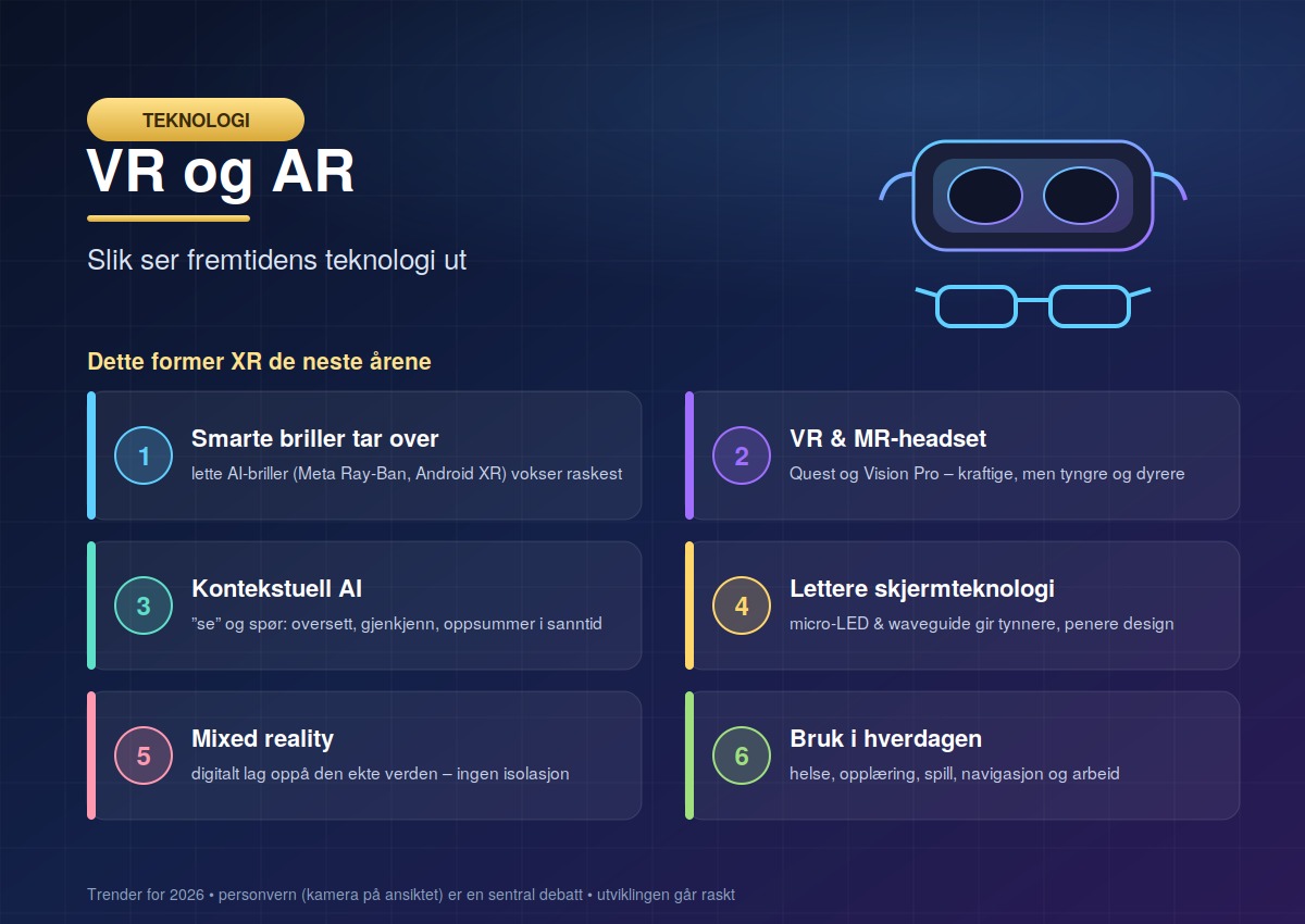 VR og AR: slik ser fremtidens teknologi ut
