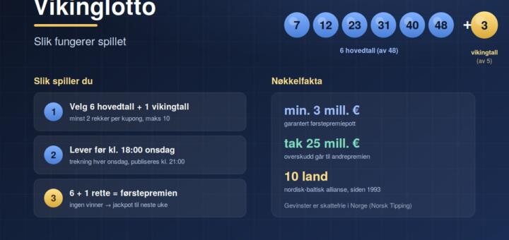 Vikinglotto: slik fungerer spillet – fakta og regler