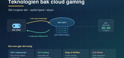 Teknologien bak cloud gaming: slik fungerer det