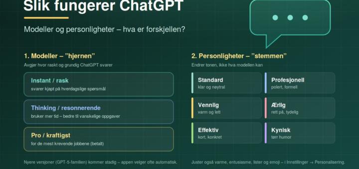 Slik fungerer ChatGPT: modeller og personligheter