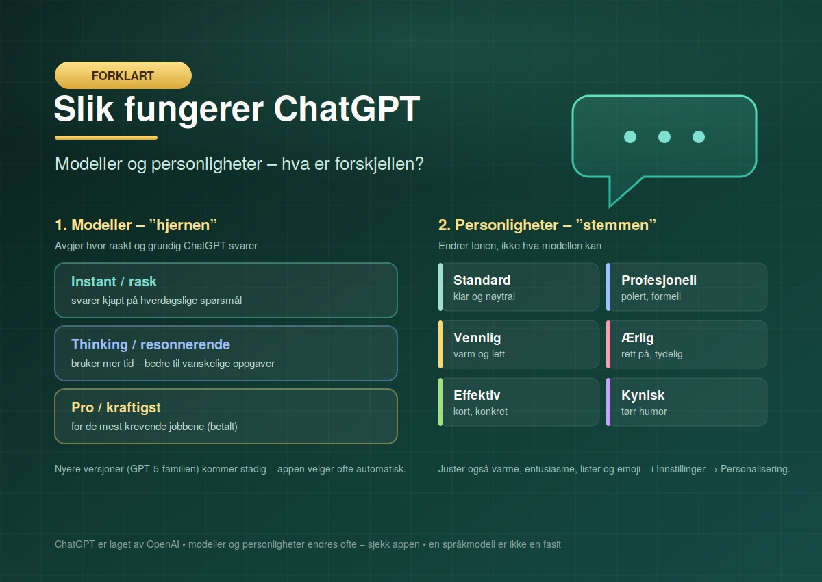 Slik fungerer ChatGPT: modeller og personligheter
