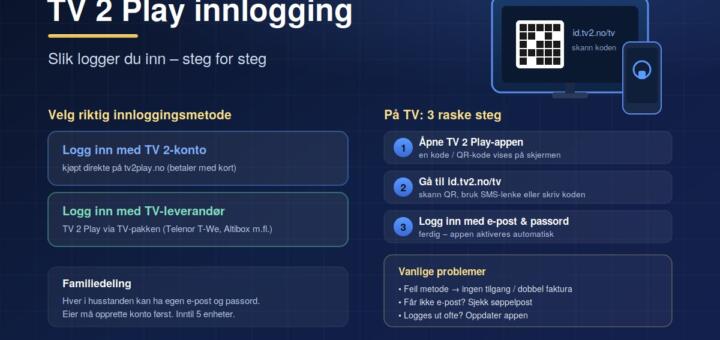 TV 2 Play innlogging: slik logger du inn – full guide
