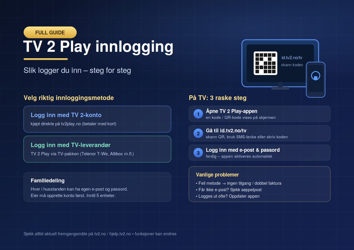 TV 2 Play innlogging: slik logger du inn – full guide