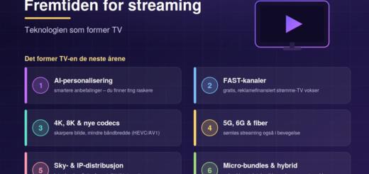 Fremtiden for streaming: teknologien som former TV