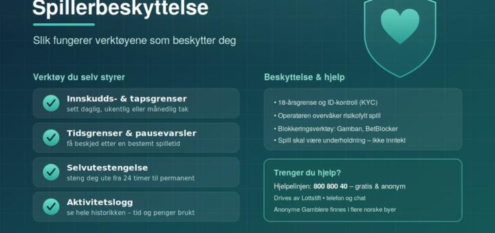 Spillerbeskyttelse: slik fungerer ansvarlig spill