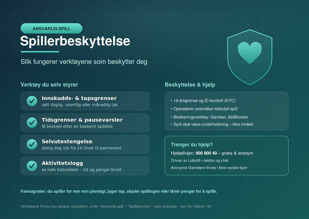 Spillerbeskyttelse: slik fungerer ansvarlig spill