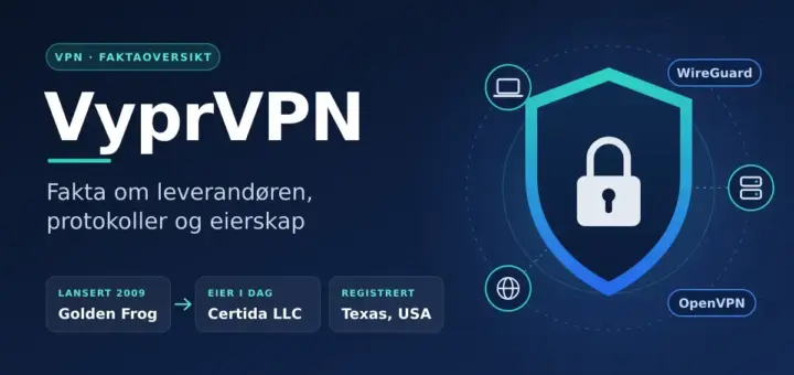 Illustrasjon med teksten «VyprVPN – Fakta om leverandøren, protokoller og eierskap», et skjold med hengelås for kryptert VPN-tilkobling, protokollene WireGuard og OpenVPN, og faktabokser om at tjenesten ble lansert av Golden Frog i 2009 og i dag eies av Certida LLC i Texas, USA.