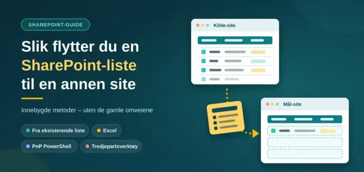 Illustrasjon av en SharePoint-liste som flyttes fra en kilde-site til en mål-site, med tittelen «Slik flytter du en SharePoint-liste til en annen site» og metodene Fra eksisterende liste, Excel, PnP PowerShell og tredjepartsverktøy.