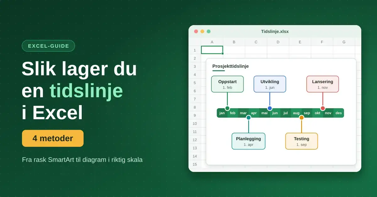 Grafikk med teksten «Slik lager du en tidslinje i Excel – 4 metoder» ved siden av et regneark med en prosjekttidslinje som viser milepælene oppstart, planlegging, utvikling, testing og lansering fordelt over årets måneder.